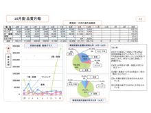 品質月報